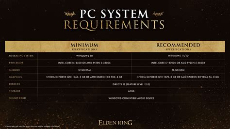 canyourunit|Elden Ring system requirements .